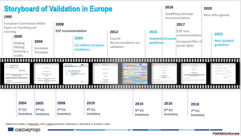 storyboard of validation in europe