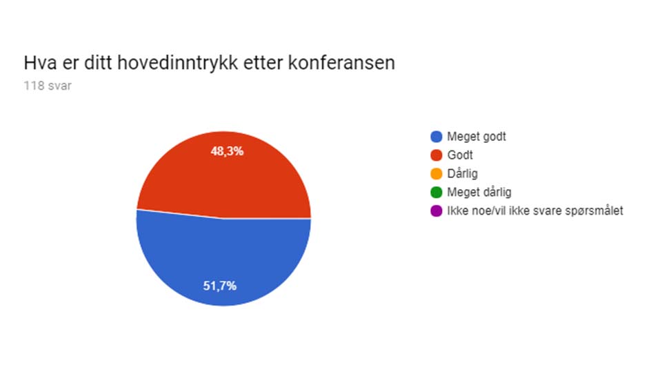 Hovedinntrykk