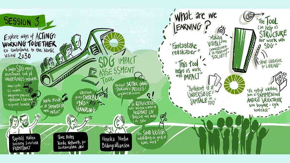 Visual report from session 3 - ways of acting and working together to contribute to the Nordic Vision 2030