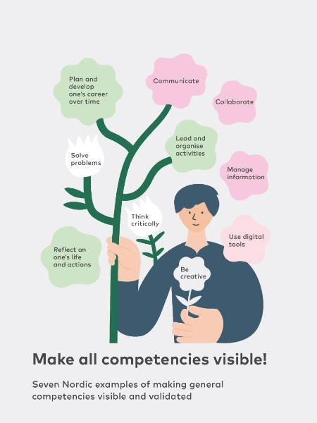 Illustration of a person holding a plant with labeled branches representing various competencies, such as communication, collaboration, critical thinking, creativity, and problem-solving, under the title "Make all competencies visible!"